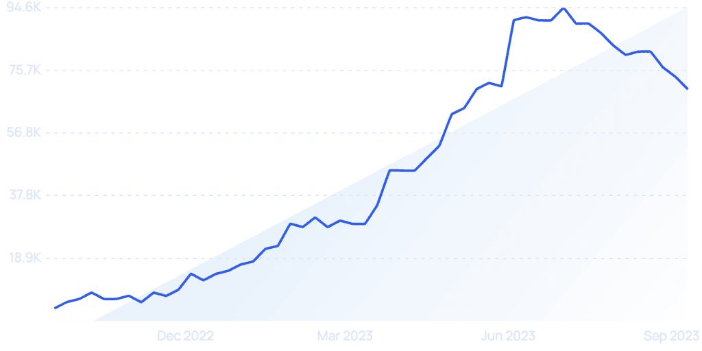 AI video generators Trends